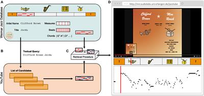 Bridging the Gap: Enriching YouTube Videos with Jazz Music Annotations